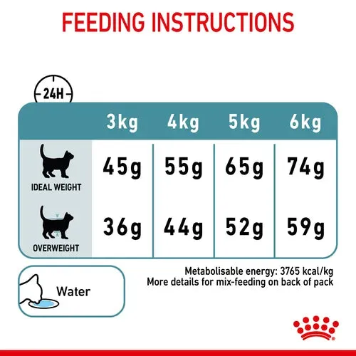 Royal Canin Hairball Care