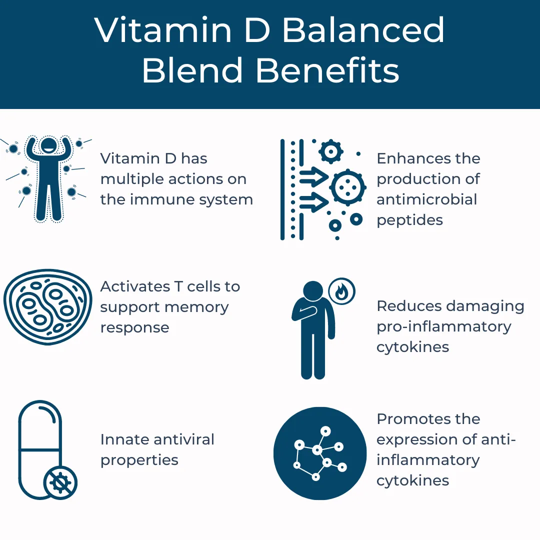 Vitamin D Balanced Blend